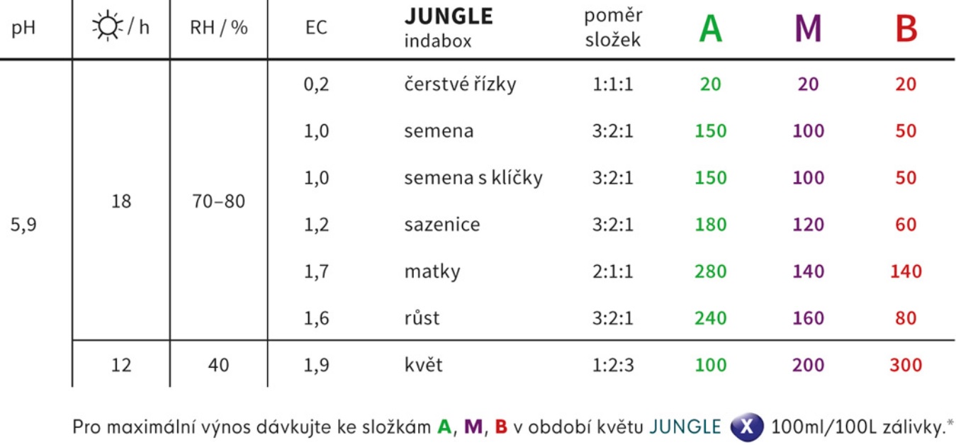 davkovaci tabulka pro jungle urban